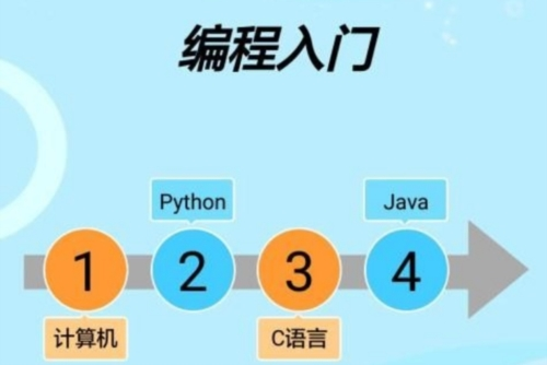 编程入门