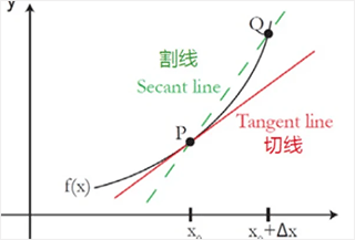 Symbolab数学求解器