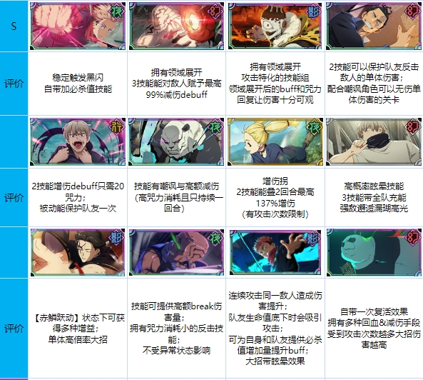 咒术回战幻影游行