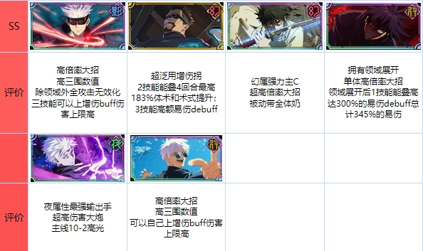 咒术回战幻影游行