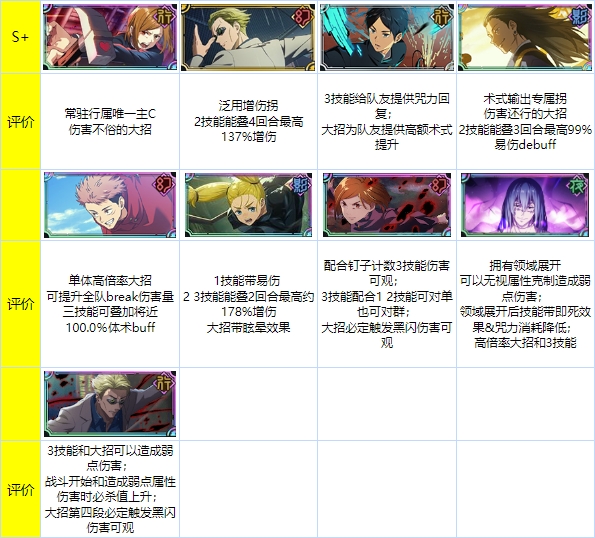 咒术回战幻影游行