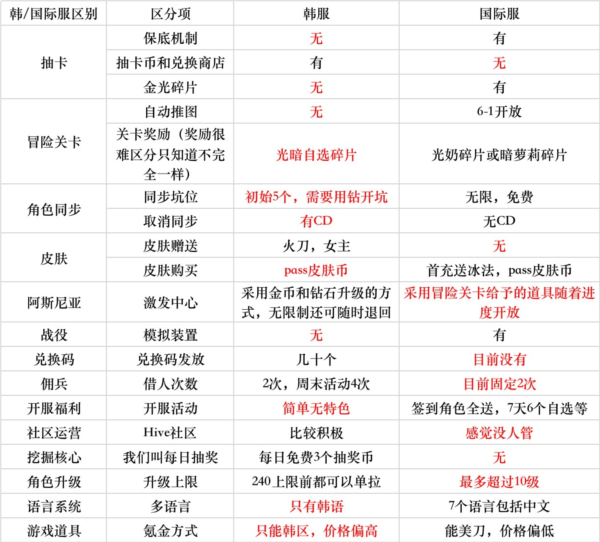 星链计划未来少女韩服