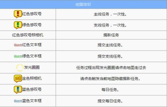 仙境传说RO守护永恒的爱