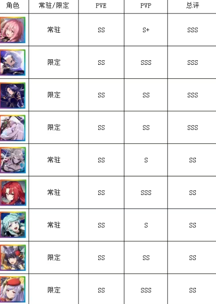 想要成为影之实力者手游