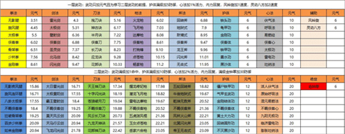 侠客回忆录免广告