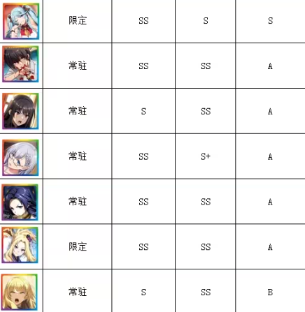 想要成为影之实力者手游