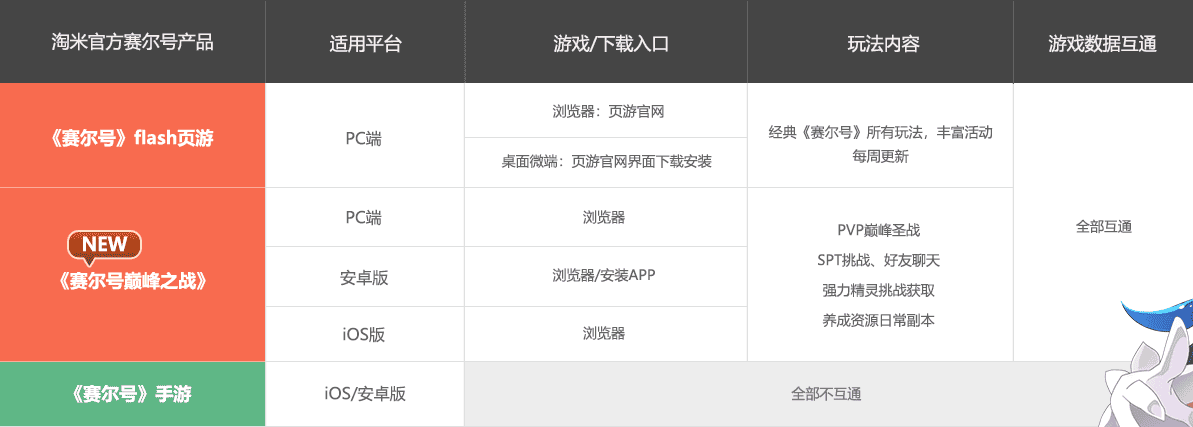 赛尔号巅峰之战 赛尔号巅峰之战