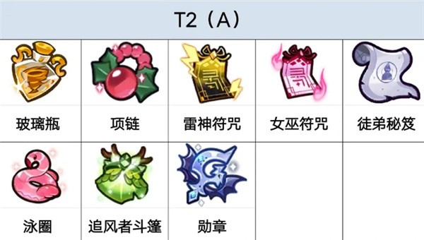 姜饼人王国国际服